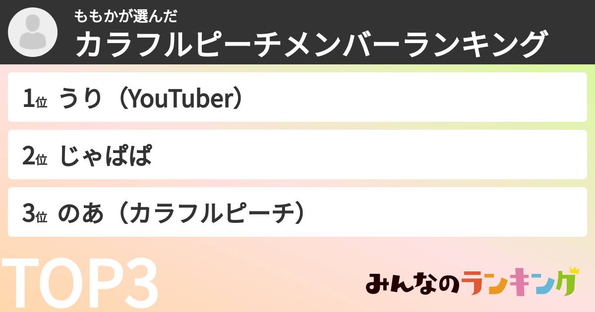 ももかさんの「カラフルピーチメンバーランキング」