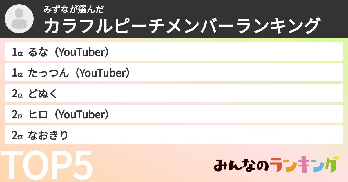 みずなさんの「カラフルピーチメンバーランキング」