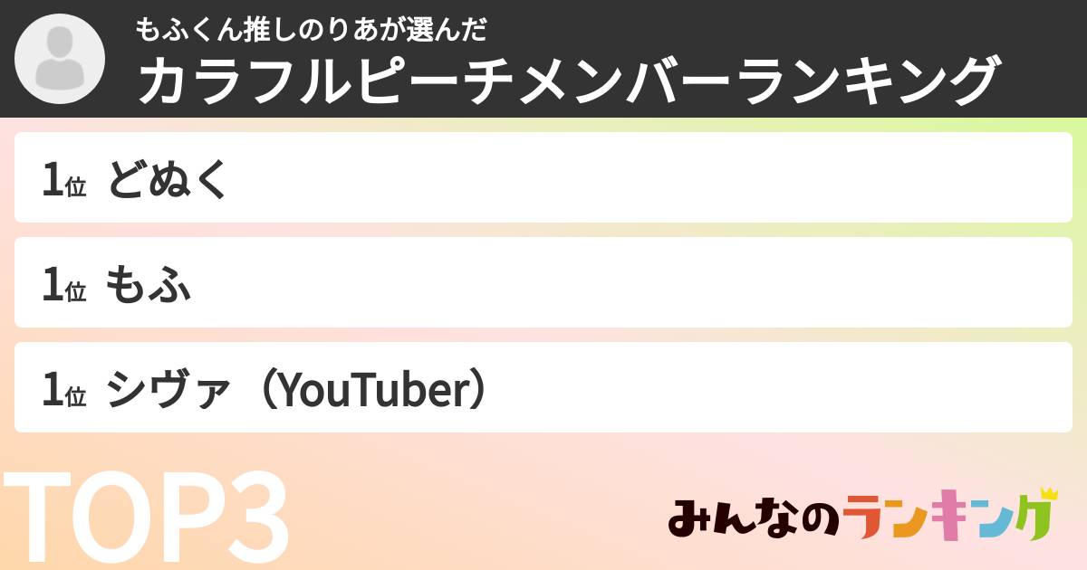 もふくん推しのりあさんの「カラフルピーチメンバーランキング」