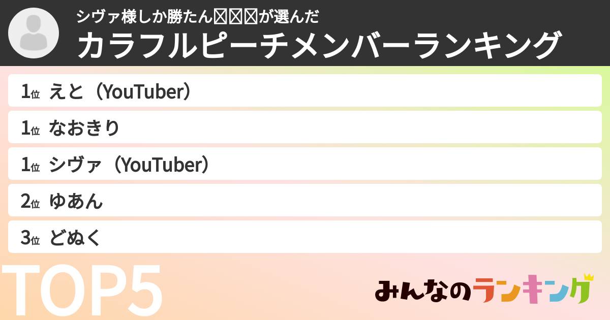 シヴァ様しか勝たん❤❤❤さんの「カラフルピーチメンバーランキング」