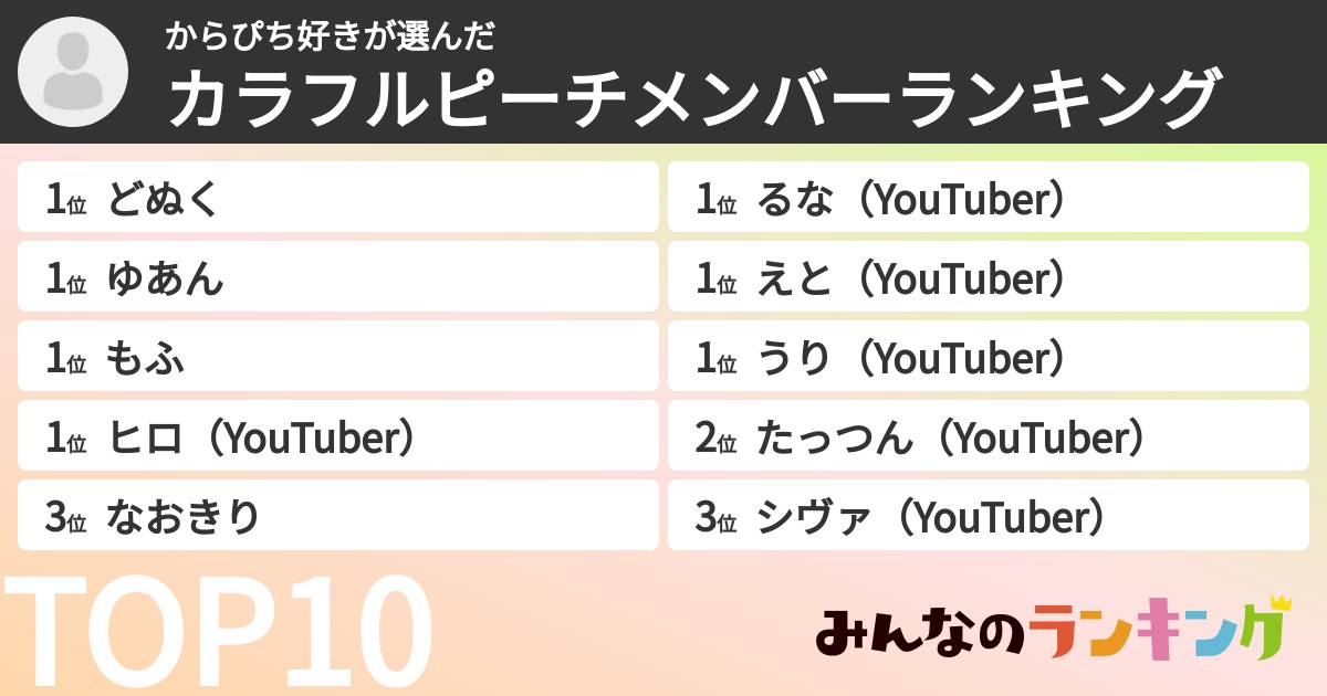 ピピ🐥👑さんの「カラフルピーチメンバーランキング」