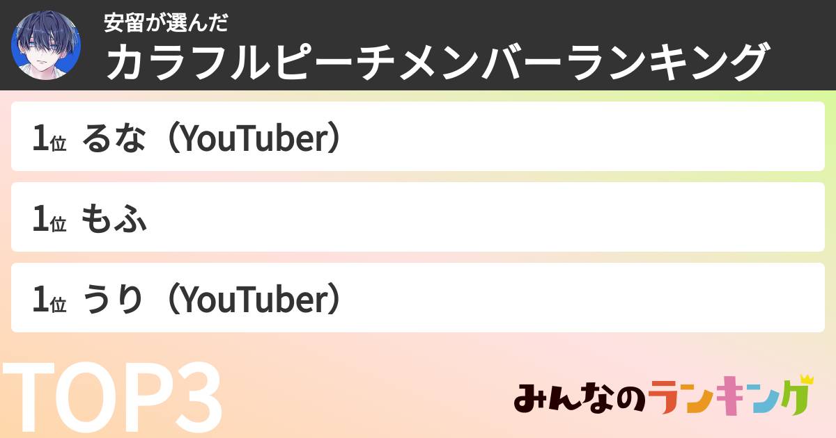 安留さんの「カラフルピーチメンバーランキング」