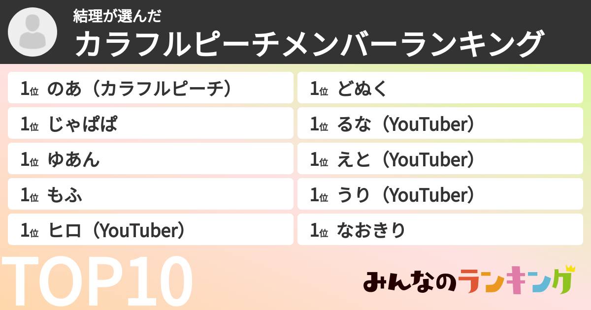 結理さんの「カラフルピーチメンバーランキング」