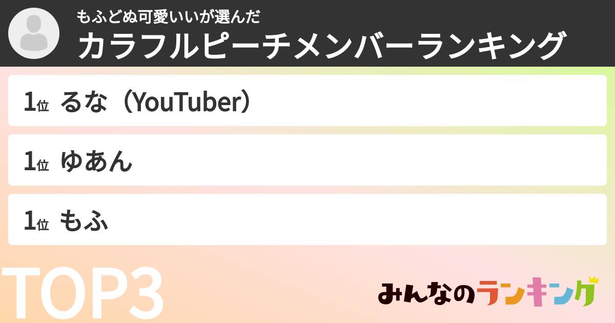 もふどぬ可愛いいさんの「カラフルピーチメンバーランキング」