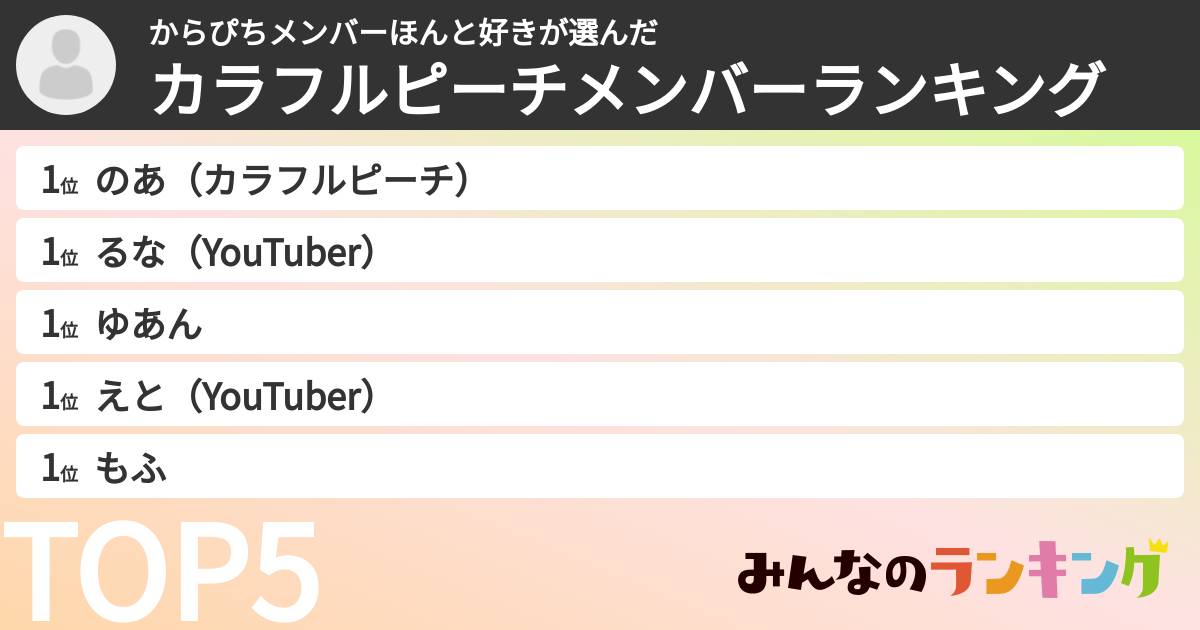 からぴちメンバーほんと好きさんの「カラフルピーチメンバーランキング」