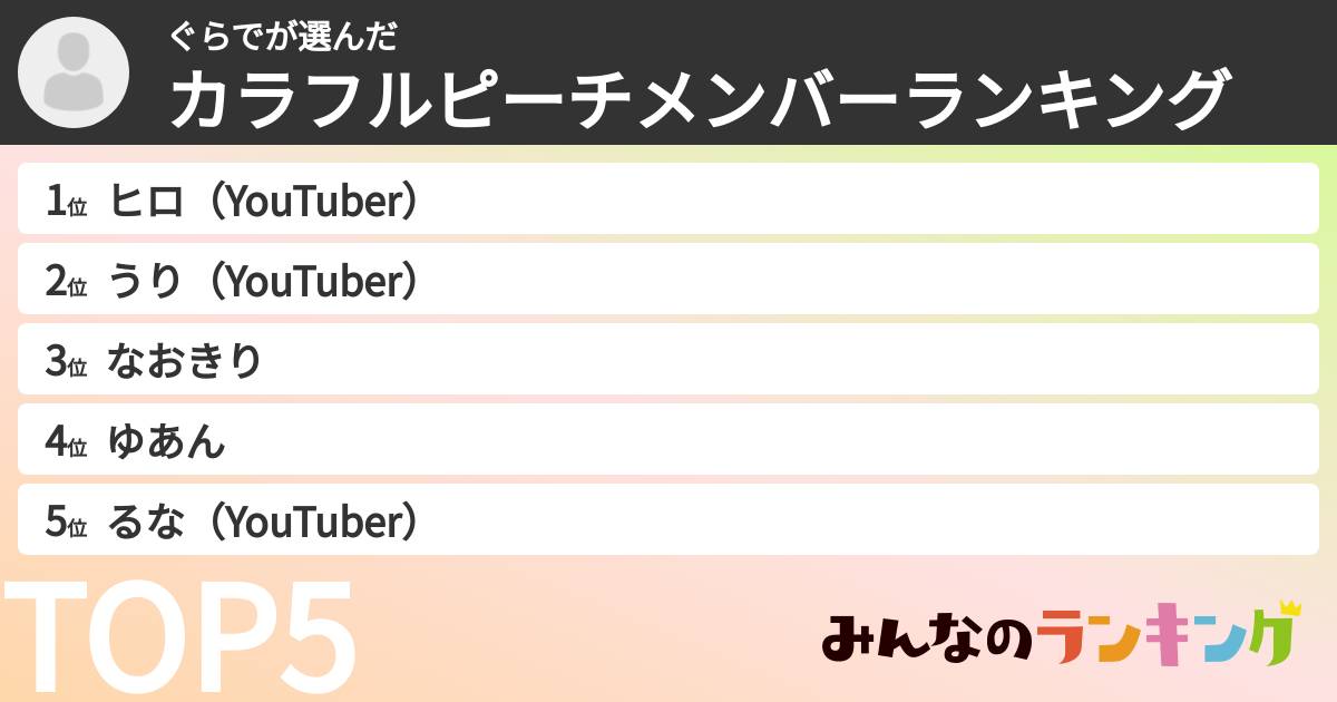 ぐらでさんの「カラフルピーチメンバーランキング」