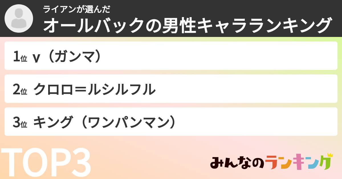 ライアンさんの「オールバックの男性キャラランキング」