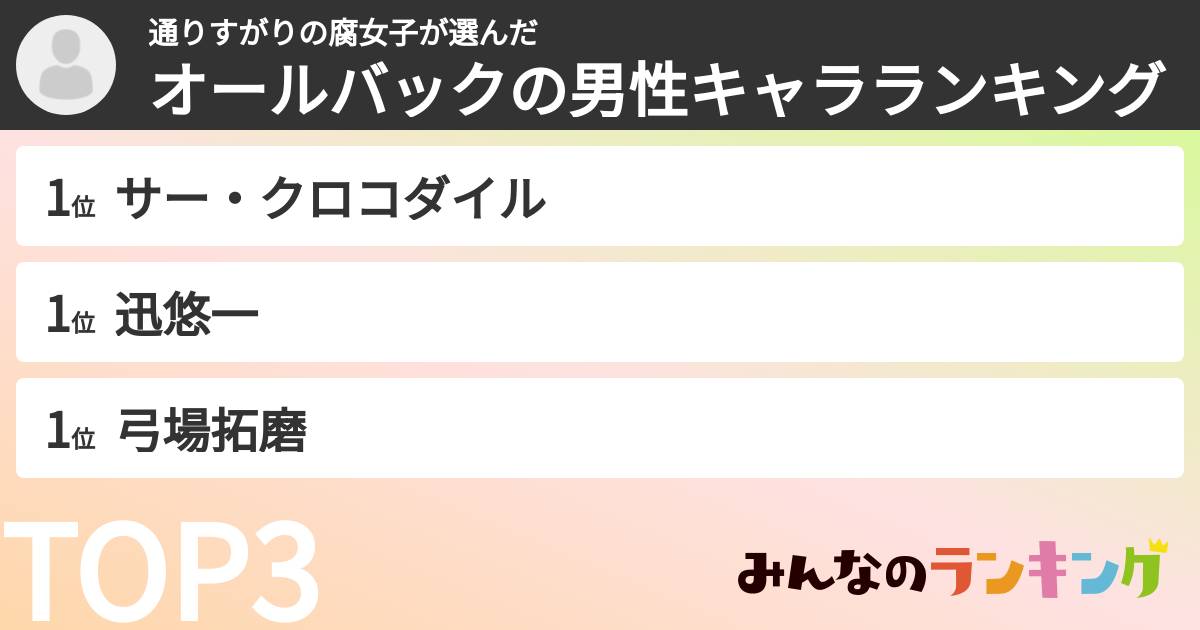 通りすがりの腐女子さんの「オールバックの男性キャラランキング」