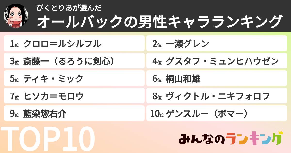 びくとりあさんの「オールバックの男性キャラランキング」