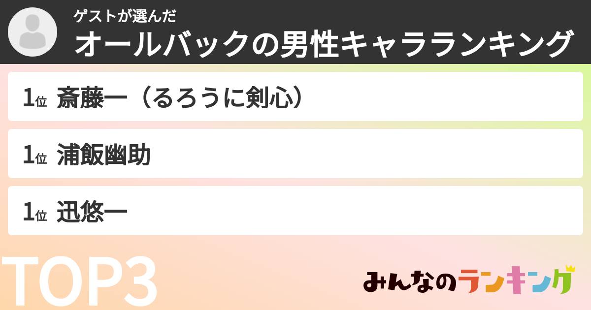 ゲストさんの「オールバックの男性キャラランキング」