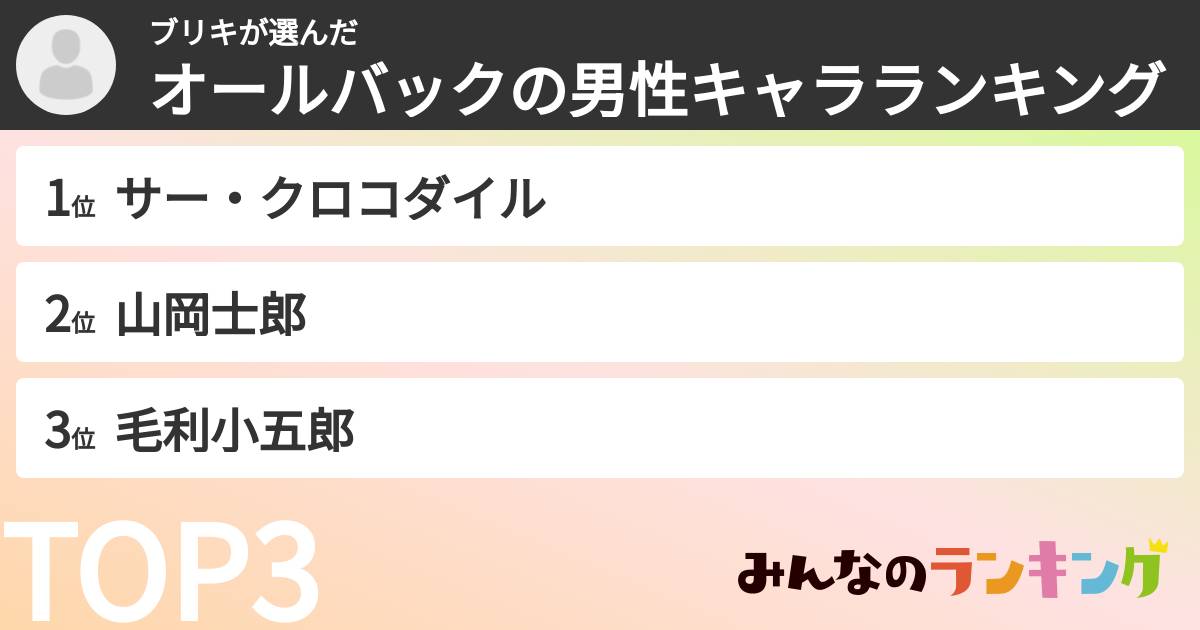 ブリキさんの「オールバックの男性キャラランキング」