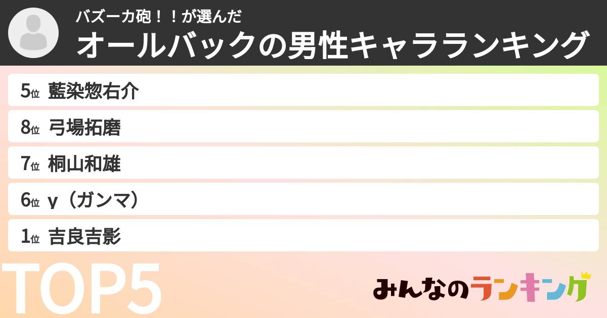 バズーカ砲!!さんの「オールバックの男性キャラランキング」