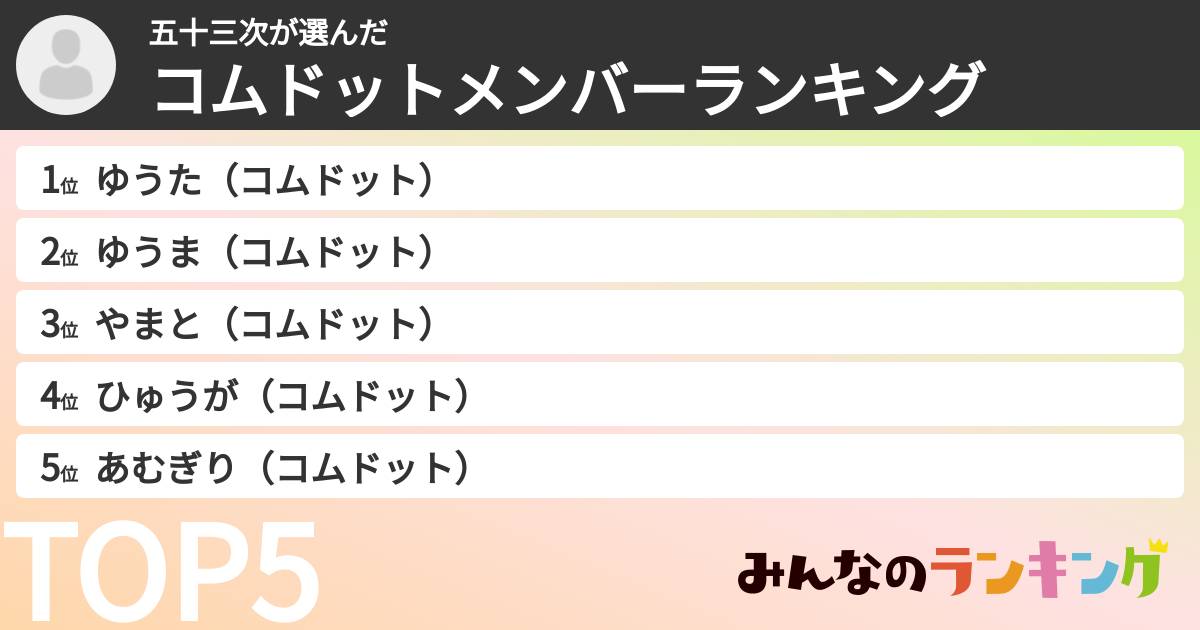 五十三次さんの「コムドットメンバーランキング」