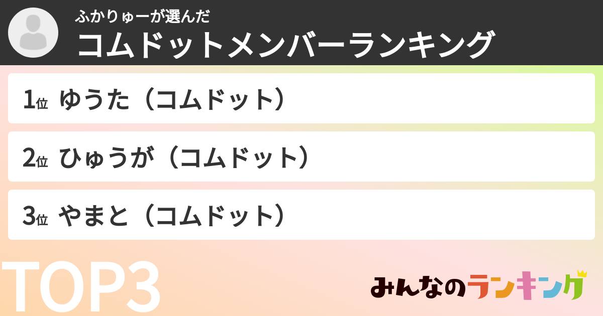 ふかりゅーさんの「コムドットメンバーランキング」