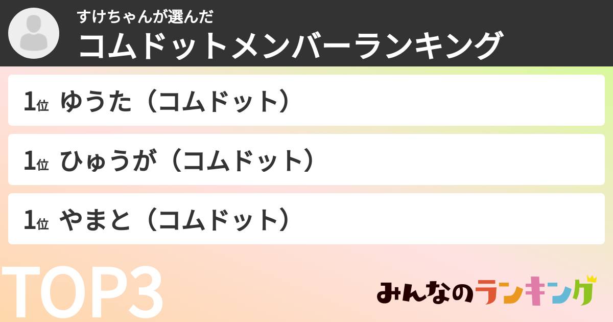 すけちゃんさんの「コムドットメンバーランキング」