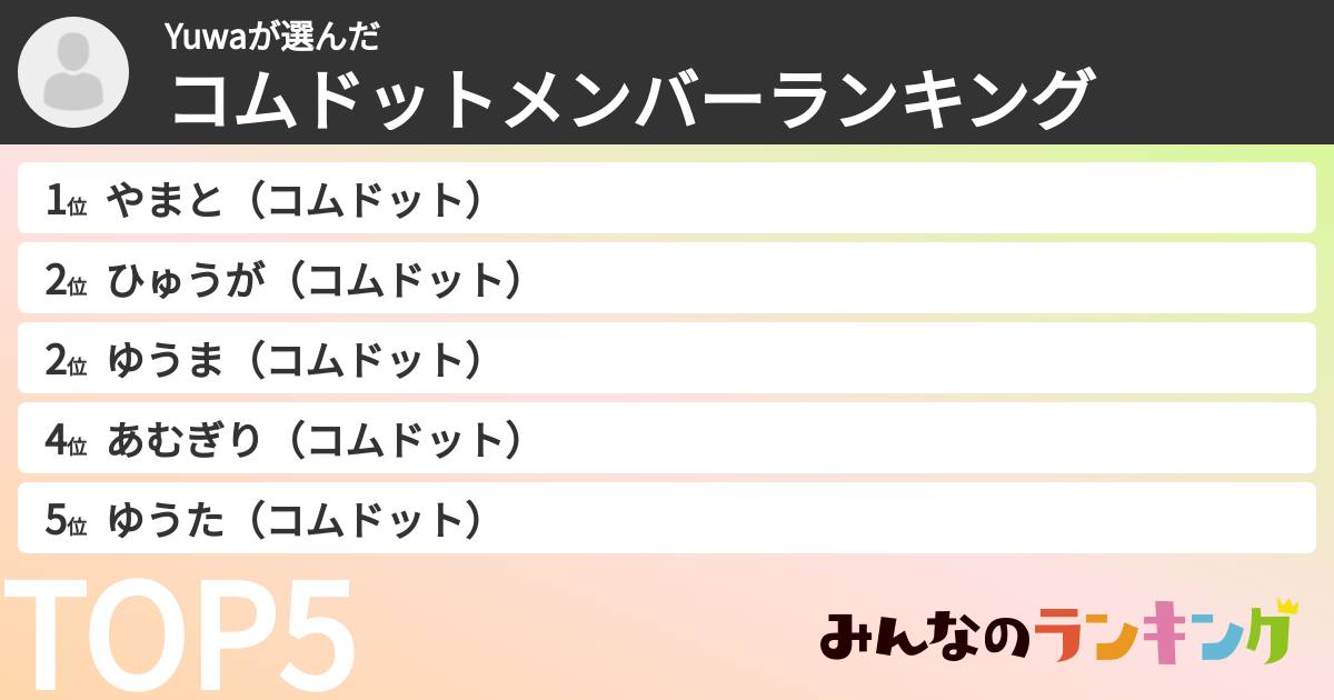 Yuwaさんの「コムドットメンバーランキング」
