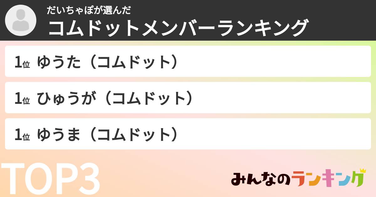 だいちゃぽさんの「コムドットメンバーランキング」