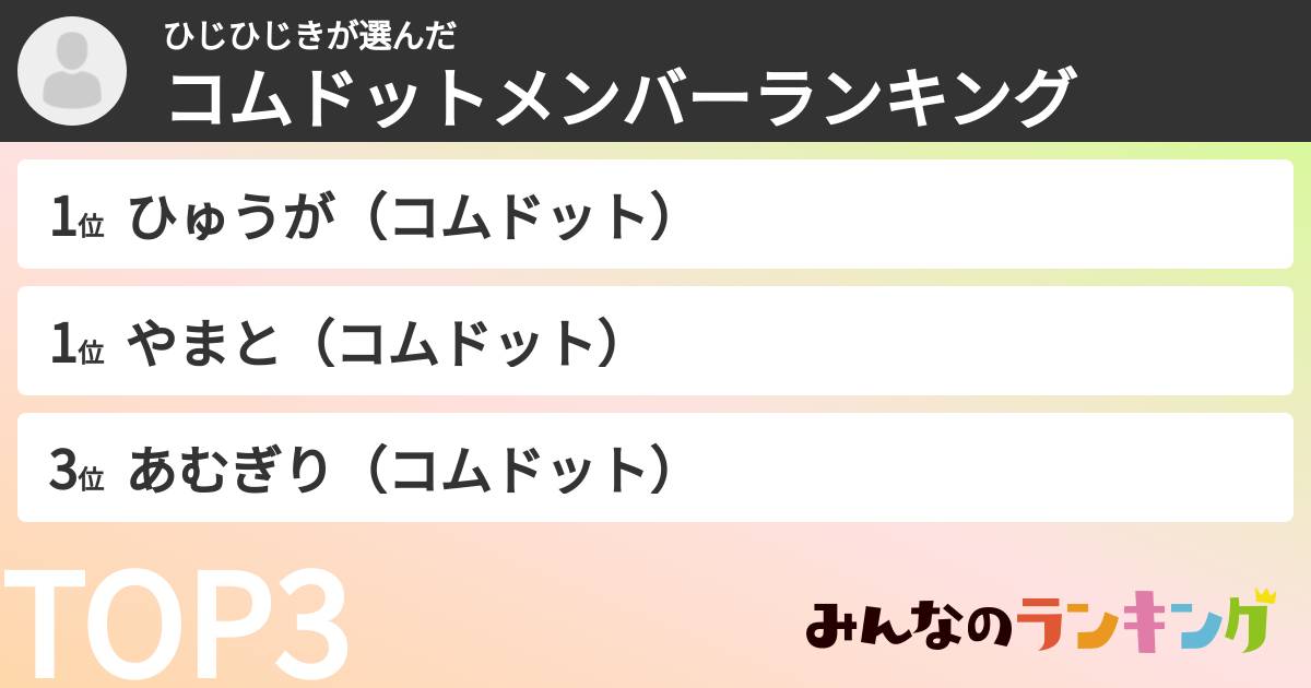 ひじひじきさんの「コムドットメンバーランキング」