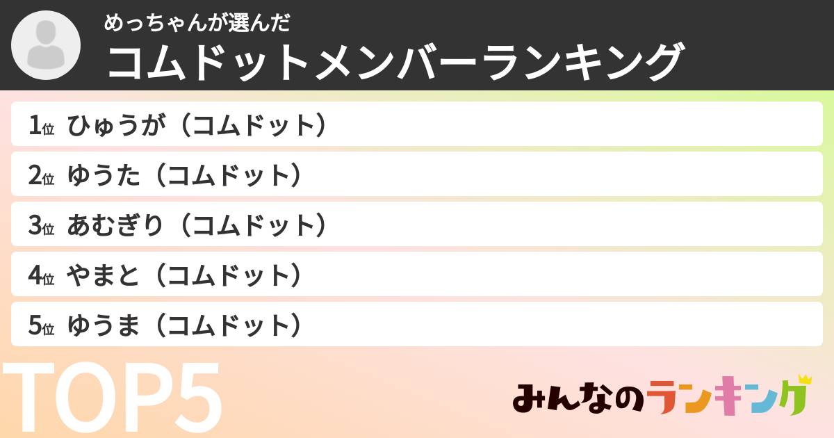 めっちゃんさんの「コムドットメンバーランキング」