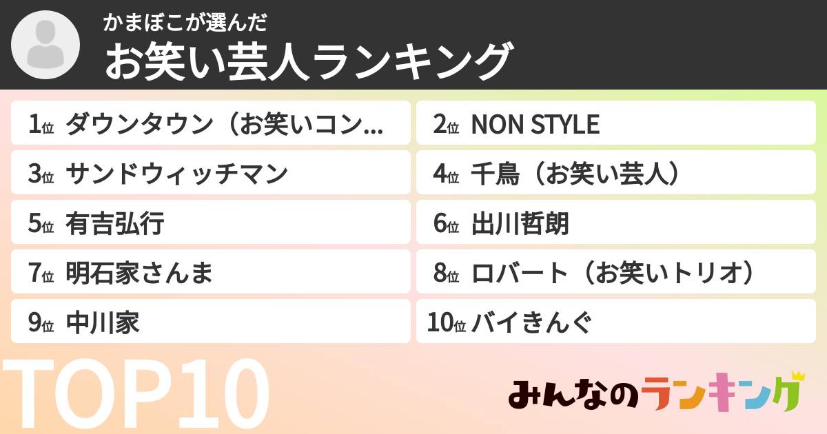 かまぼこさんの「お笑い芸人ランキング」