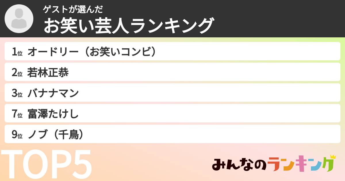 ゲストさんの「お笑い芸人ランキング」