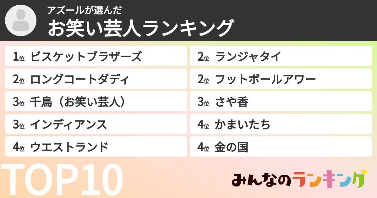 アズールさんの「お笑い芸人ランキング」
