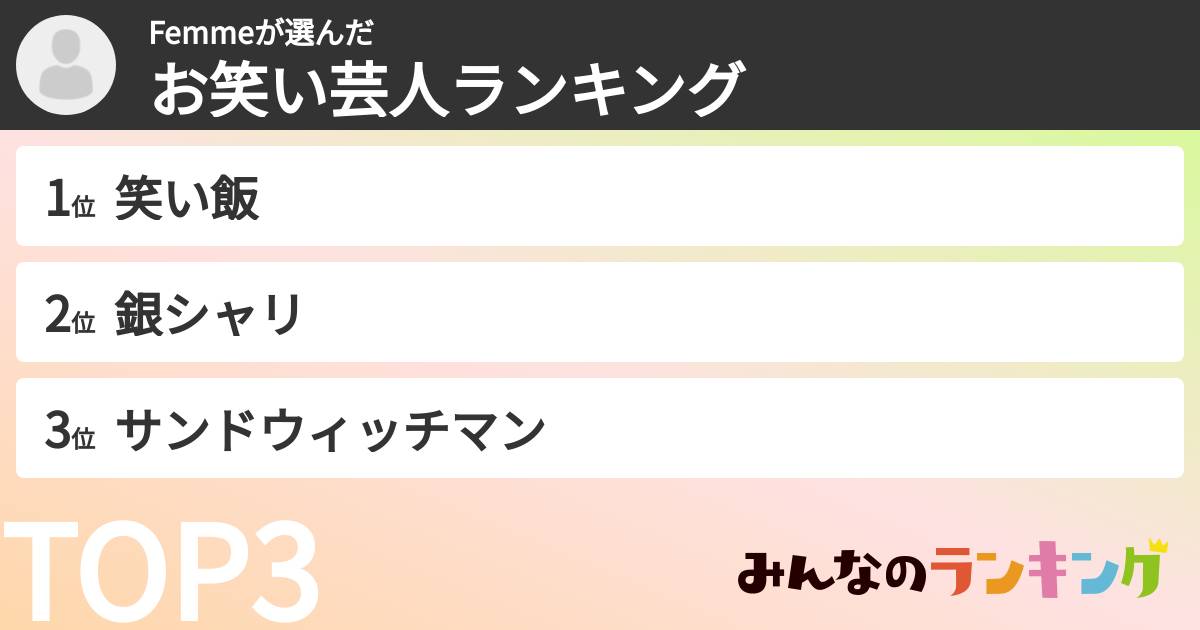 Femmeさんの「お笑い芸人ランキング」