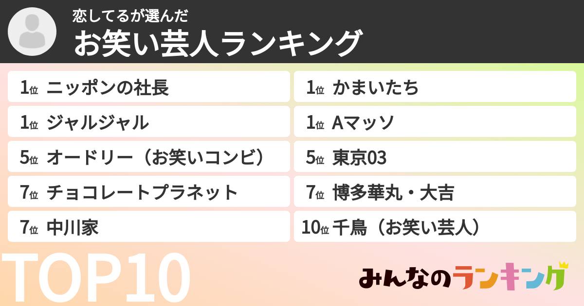 恋してるさんの「お笑い芸人ランキング」