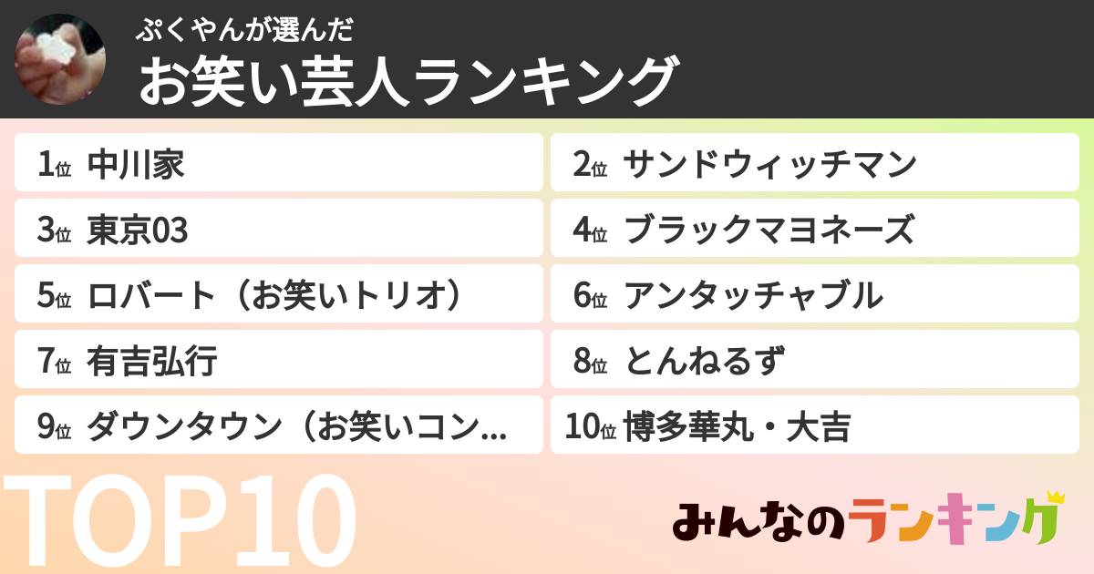 ぷくやんさんの「お笑い芸人ランキング」