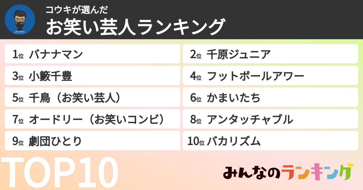 コウキさんの「お笑い芸人ランキング」