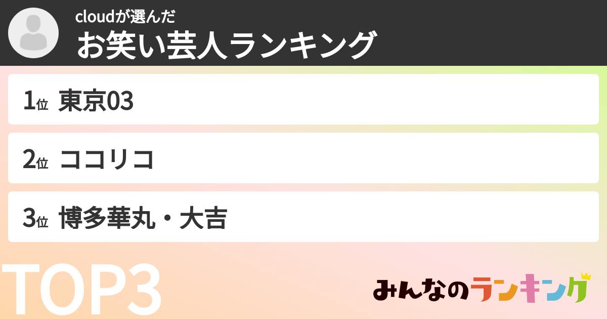 cloudさんの「お笑い芸人ランキング」