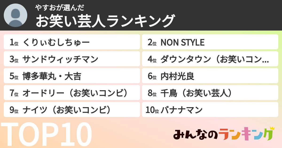 やすおさんの「お笑い芸人ランキング」