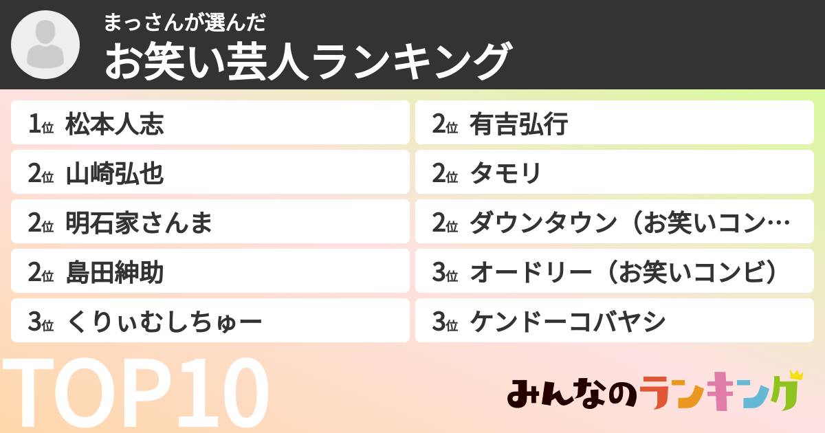まっさんさんの「お笑い芸人ランキング」