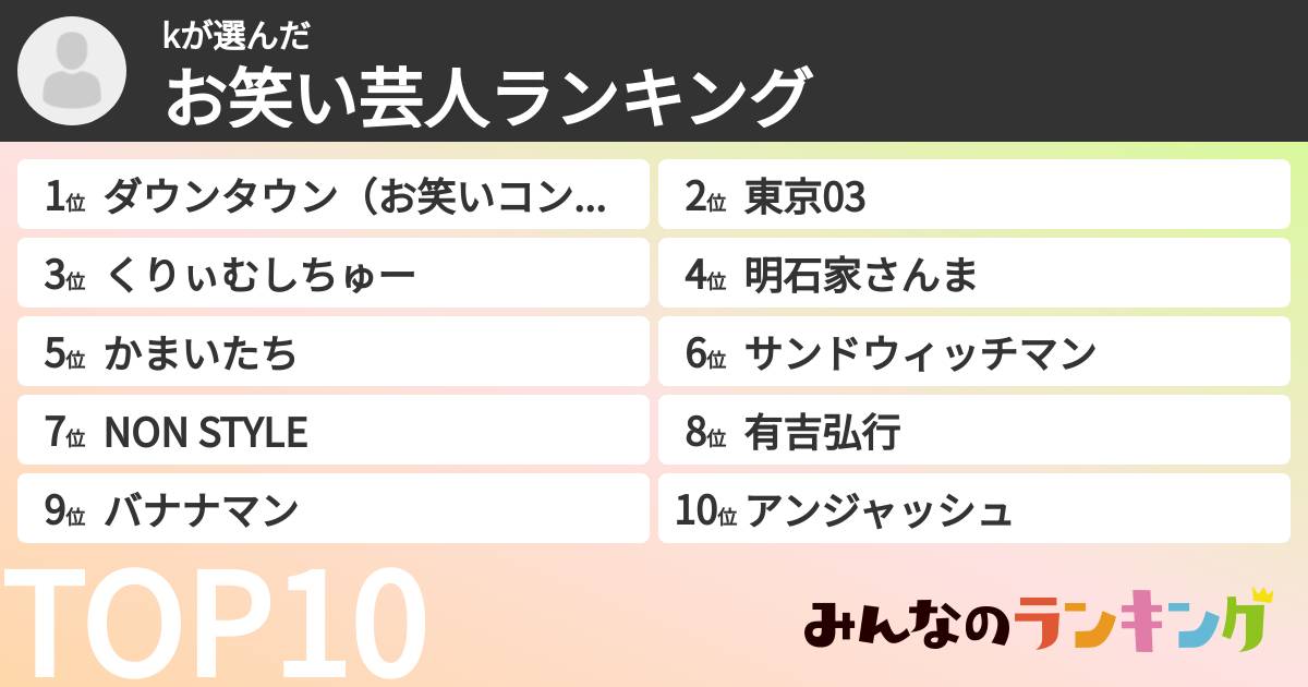 kさんの「お笑い芸人ランキング」