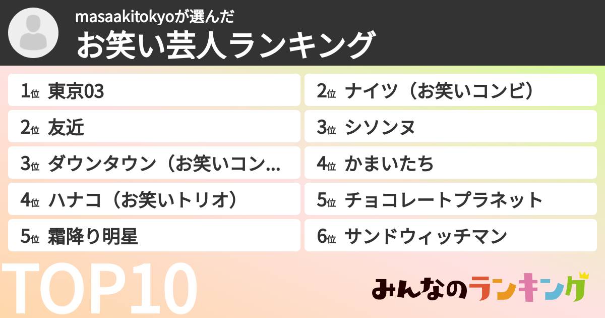 masaakitokyoさんの「お笑い芸人ランキング」
