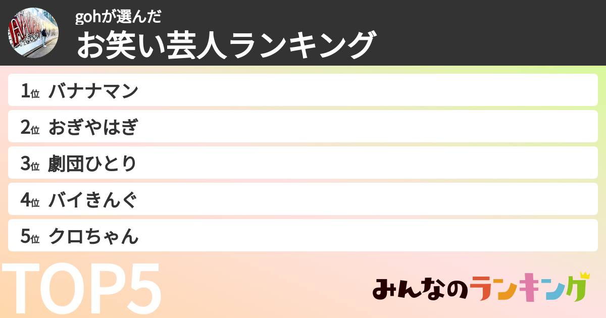 gohさんの「お笑い芸人ランキング」