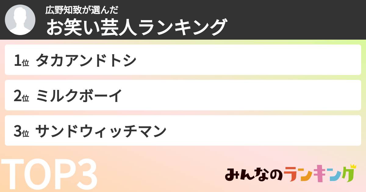 広野知致さんの「お笑い芸人ランキング」