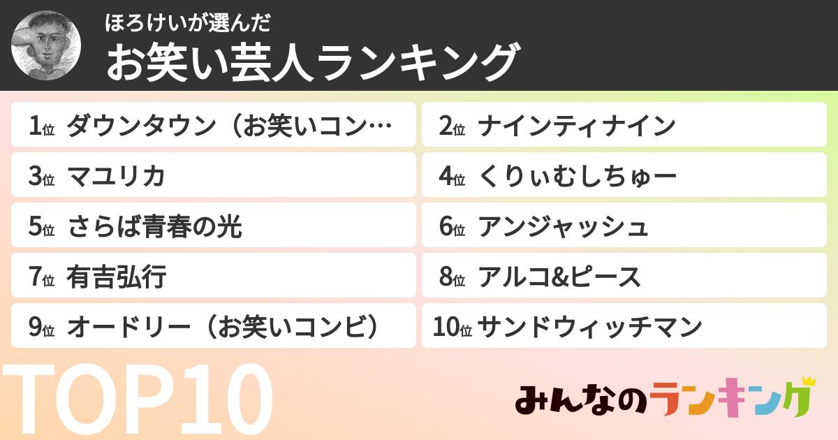 ほろけいさんの「お笑い芸人ランキング」