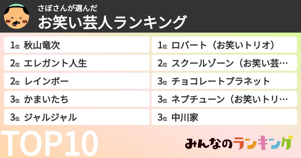 さぼさんさんの「お笑い芸人ランキング」
