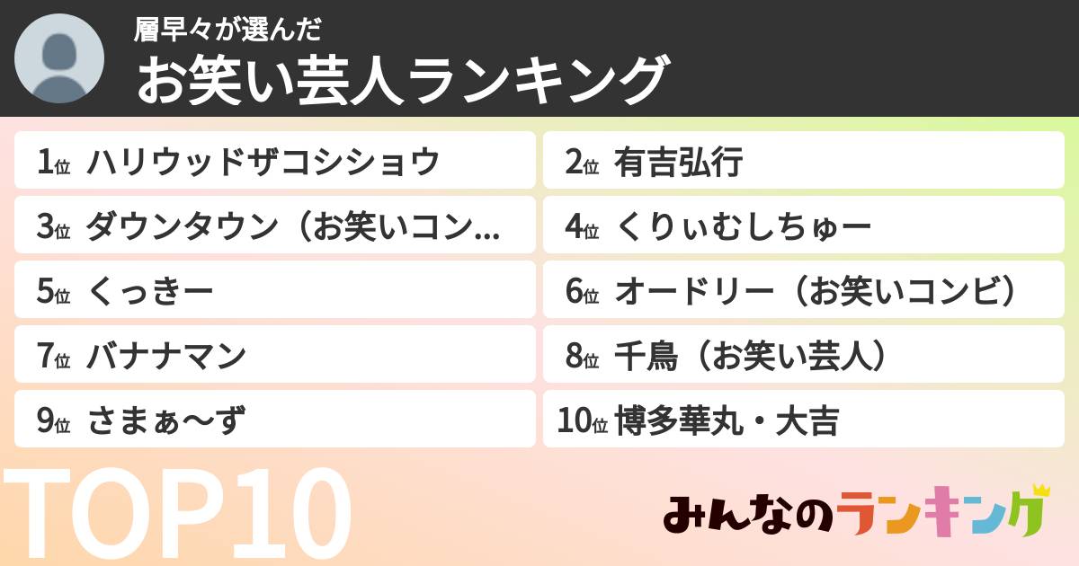 層早々さんの「お笑い芸人ランキング」