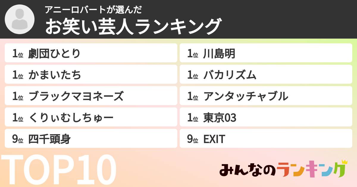 アニーロバートさんの「お笑い芸人ランキング」