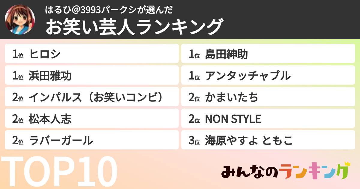 はるひ＠3993パークシさんの「お笑い芸人ランキング」