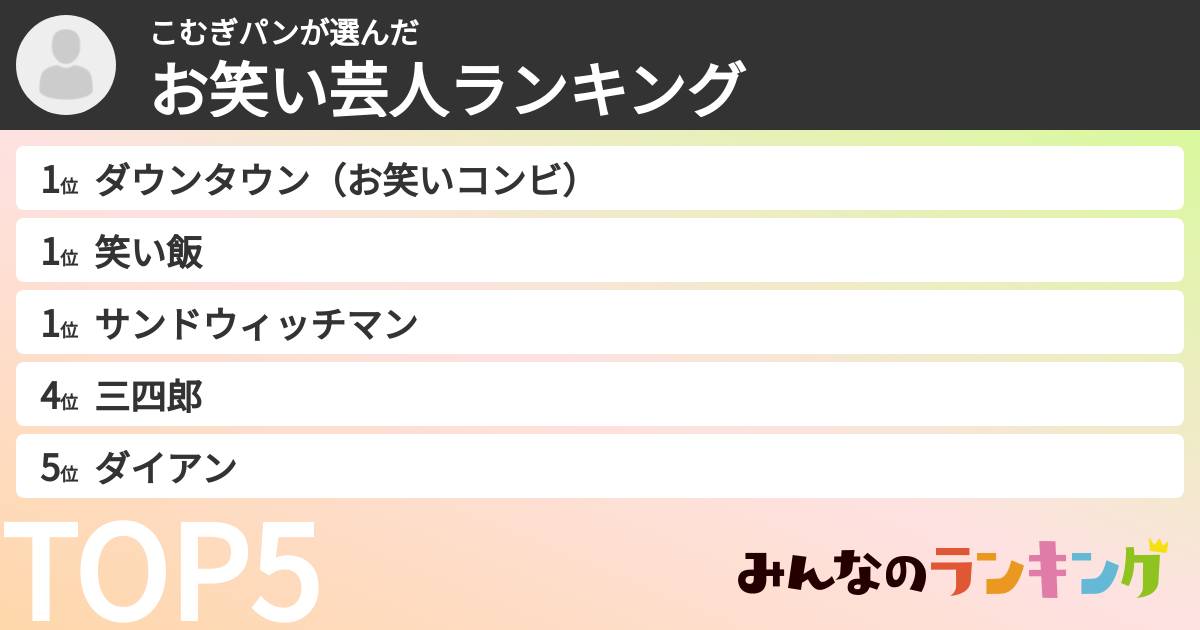 こむぎパンさんの「お笑い芸人ランキング」