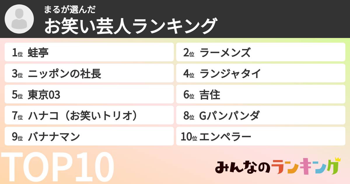 まるさんの「お笑い芸人ランキング」