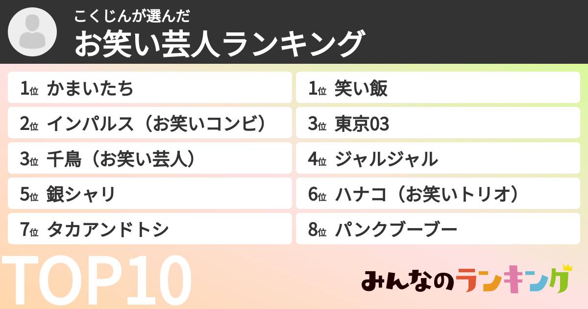 こくじんさんの「お笑い芸人ランキング」