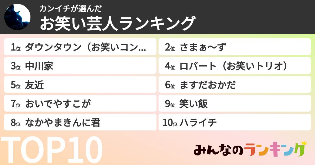 カンイチさんの「お笑い芸人ランキング」