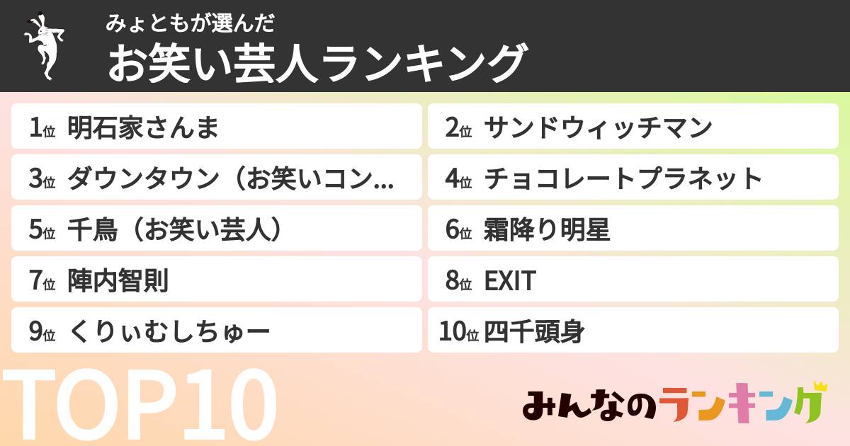 みょともさんの「お笑い芸人ランキング」