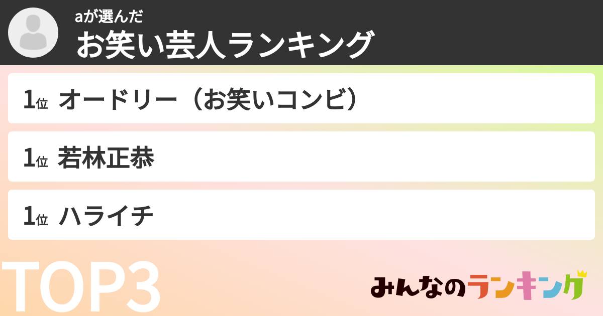 aさんの「お笑い芸人ランキング」