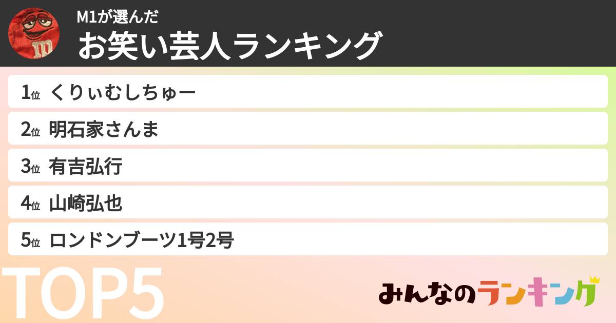 M1さんの「お笑い芸人ランキング」