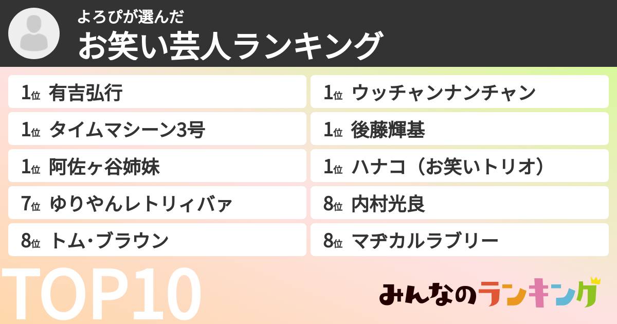 よろぴさんの「お笑い芸人ランキング」